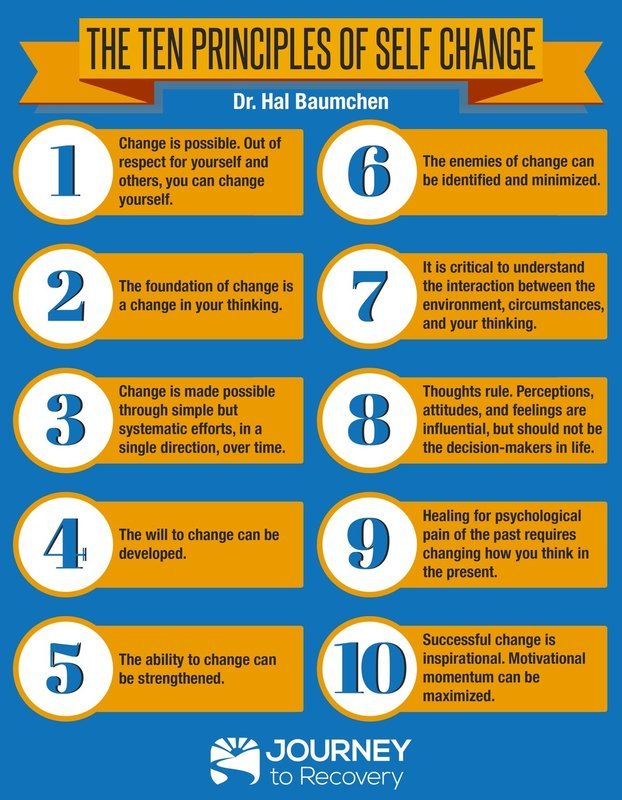 The Ten Principles of Self Change