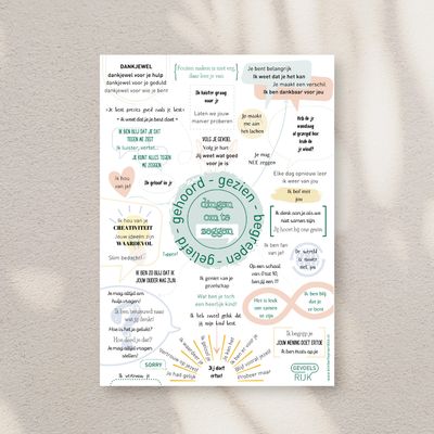 Poster Geliefd - Gehoord - Gezien - Begrepen