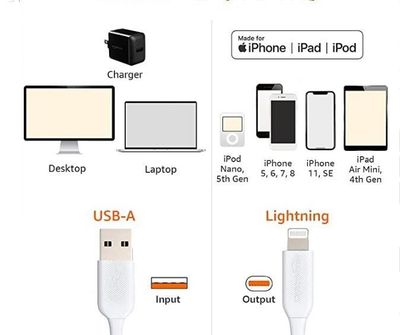 Lightning Cables