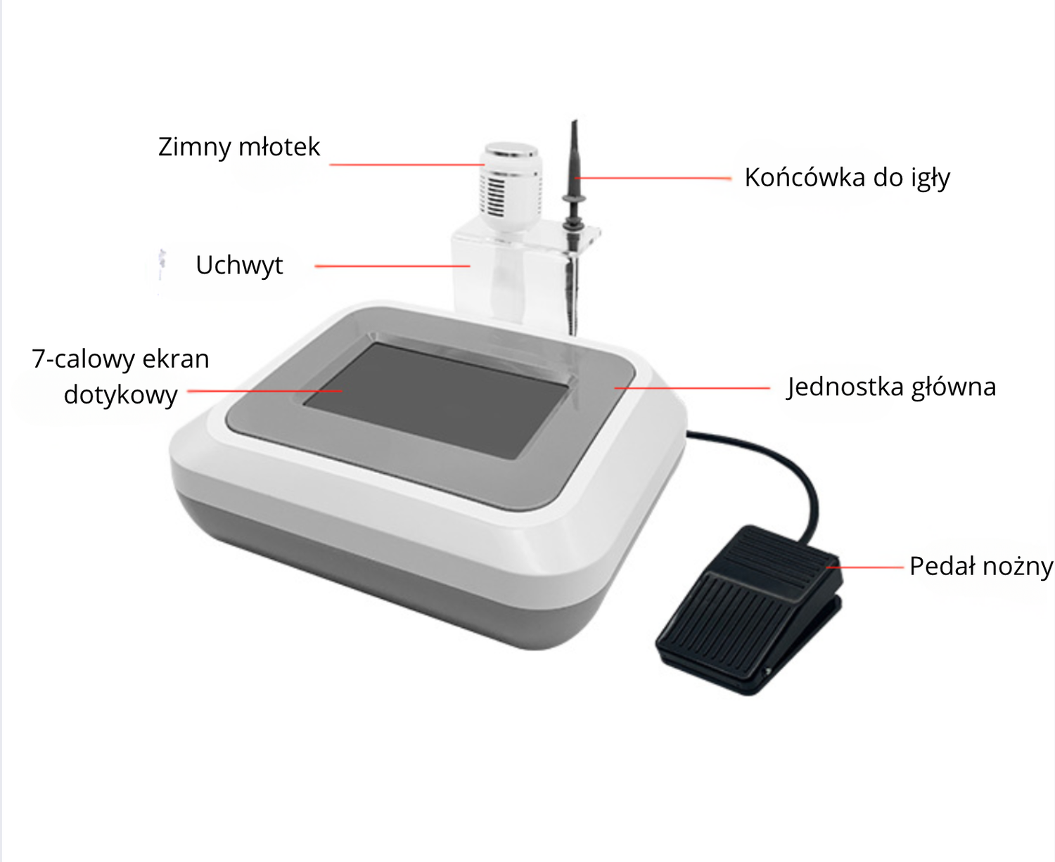SkinFix PRO - Elektrokoagulator kosmetyczny
