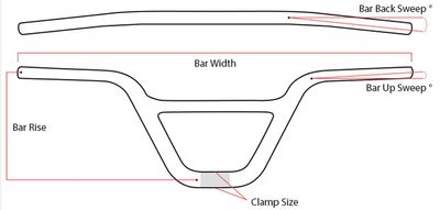 Supercross BMX | ÉNORMES barres de course Pro BMX