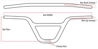 Supercross BMX | Barres de course massives pour BMX