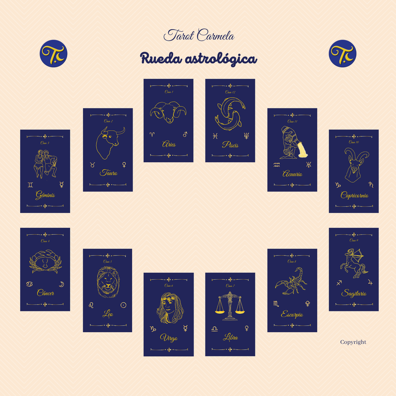 Lectura general con Tarot u oráculo Lenormand