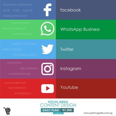 Social Media Content Design