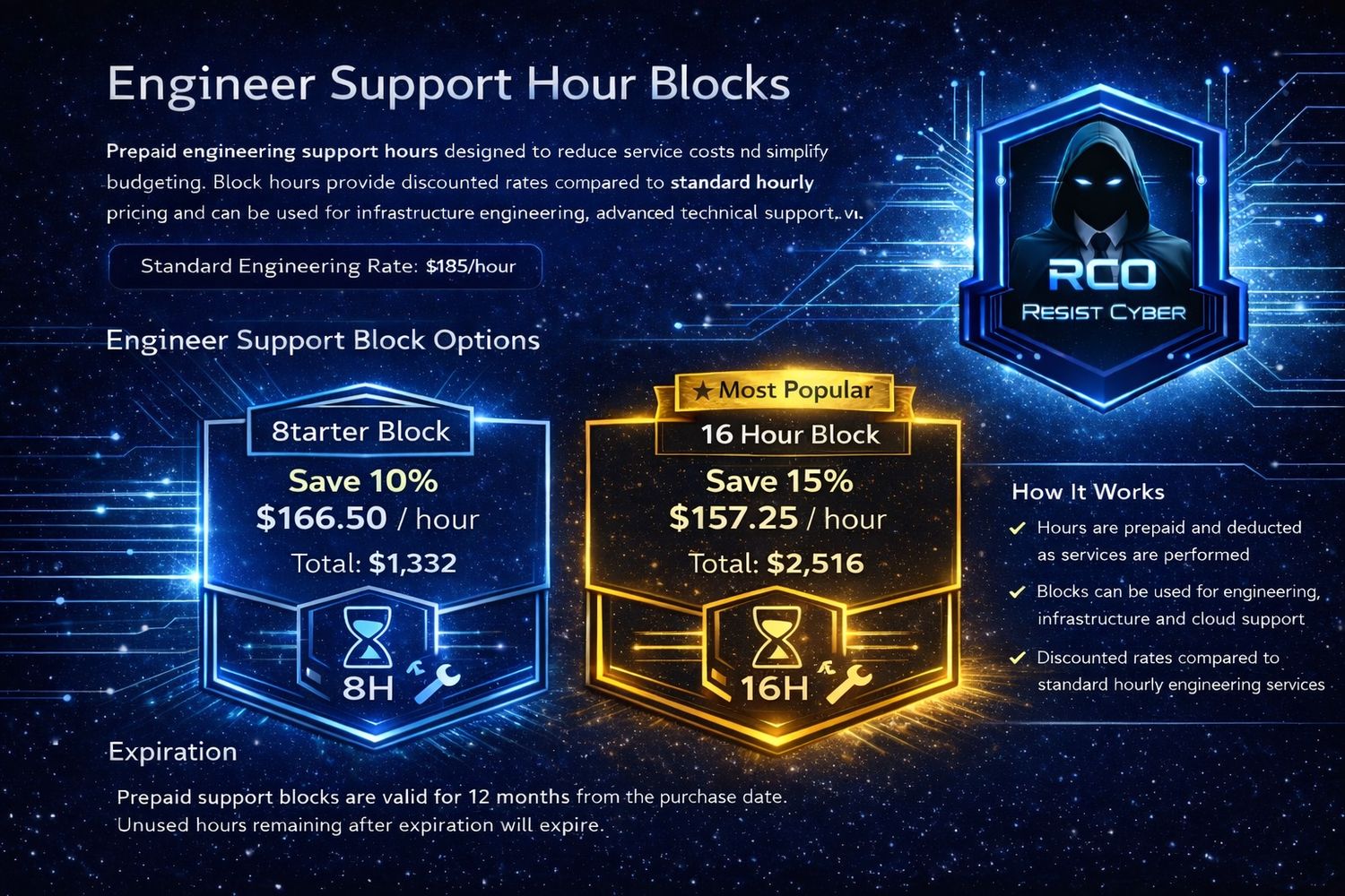 Prepaid - Infrastructure/Cloud Systems Engineering – 8-16 Hour blocks @ 10-15% Discount!