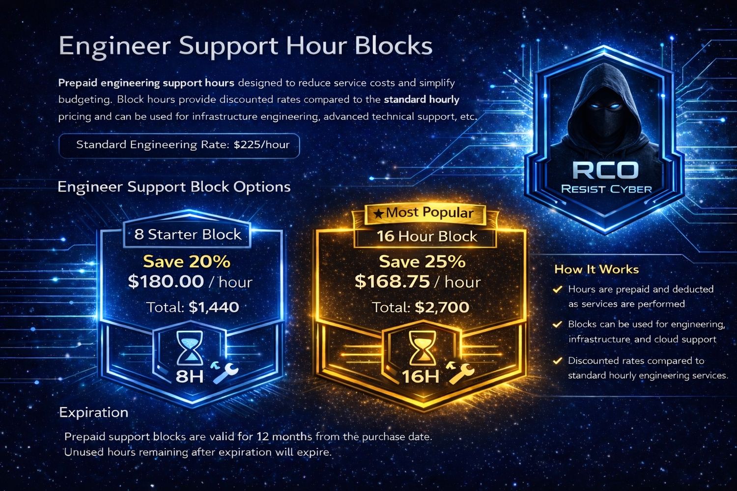 Prepaid Block Hours - Infrastructure/Cloud Systems Engineering - Projects/Breakfix
