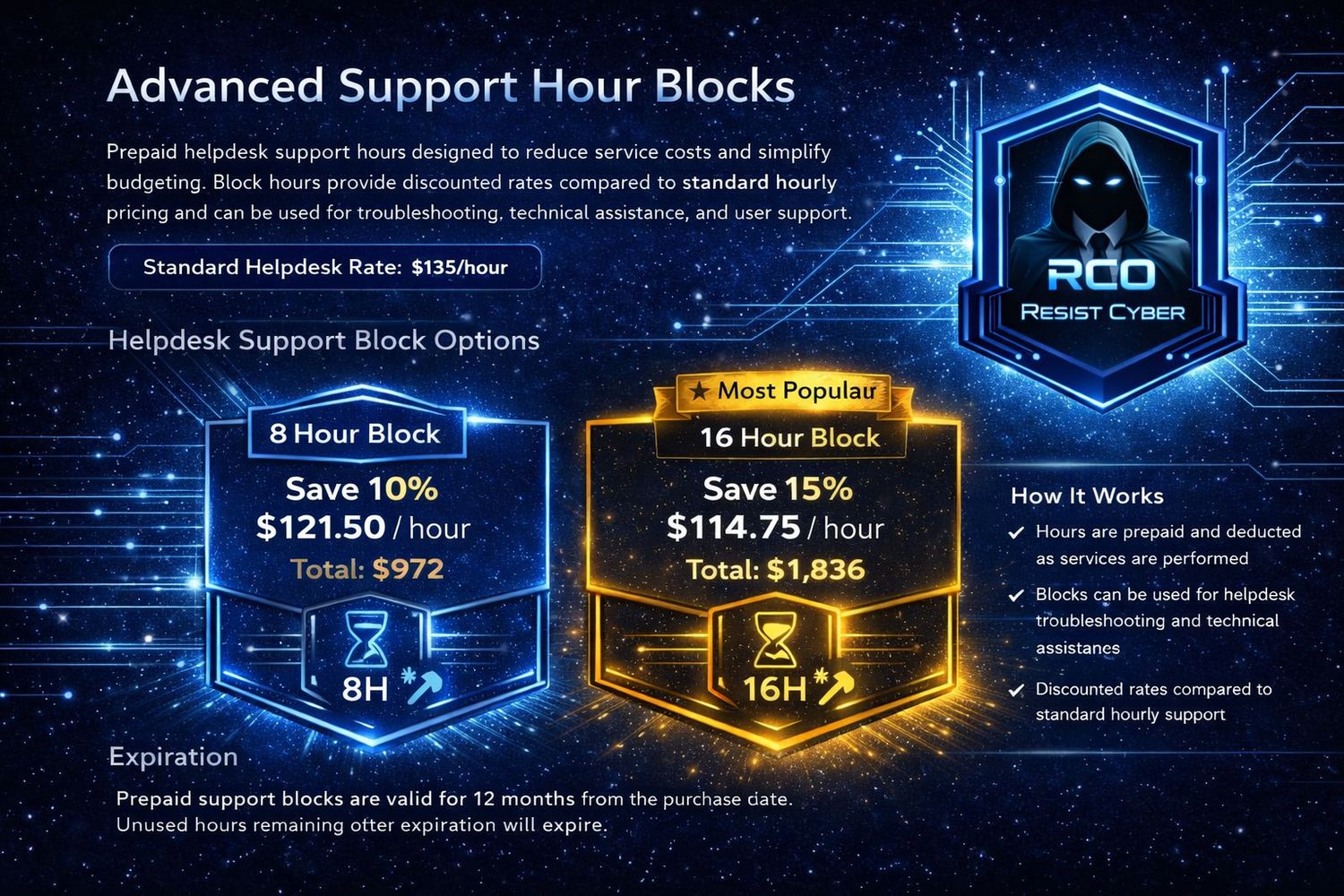 Prepaid - Remote Helpdesk Service – 8 Hour block @20% Discount!