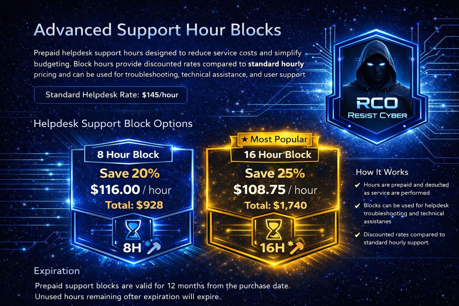 Prepaid Block Hours - Remote Helpdesk Service