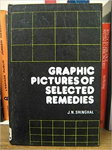 Graphic pictures of selected remedies*