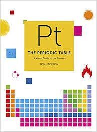 Pt The periodic table. Visual guide to the elements*