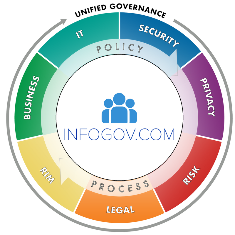 InfoGov.com - Ambassador Info Governance Membership: ​(Free)