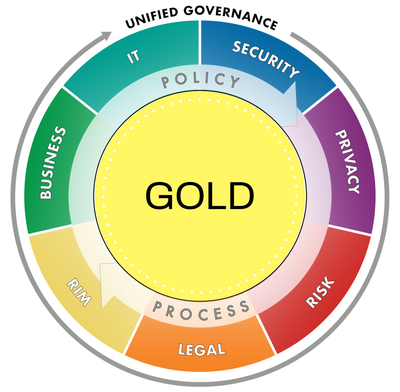 InfoGov.com - Gold Info Governance Membership