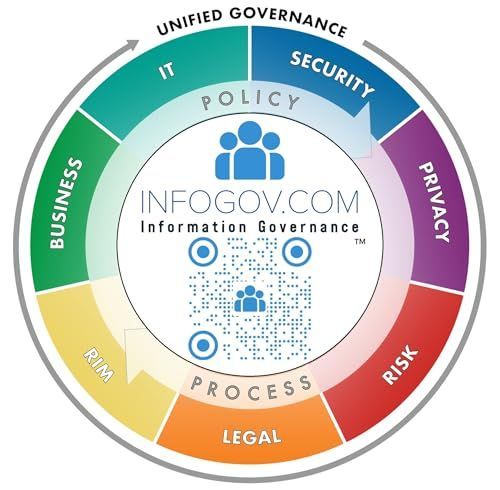 The Info Governance Deep Dive Podcast