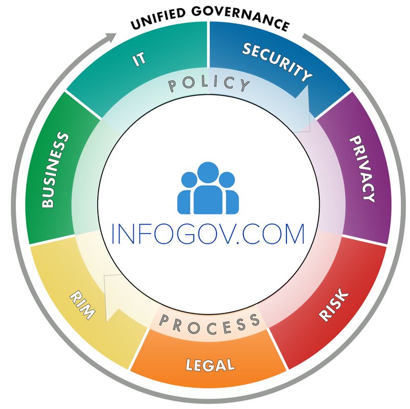 InfoGov.com® - ?️Ambassador Info Governance Membership: ​(Free)