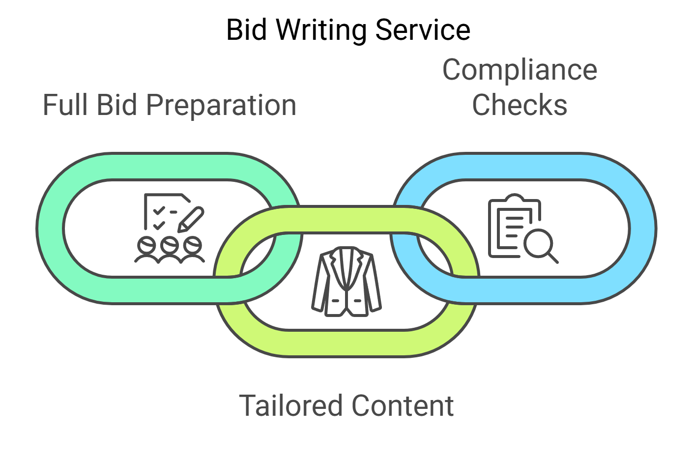 Bid Writing Service