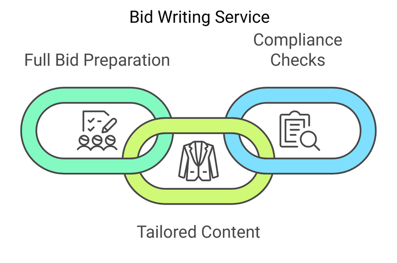 Bid Writing Service