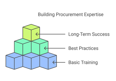 Training & Support