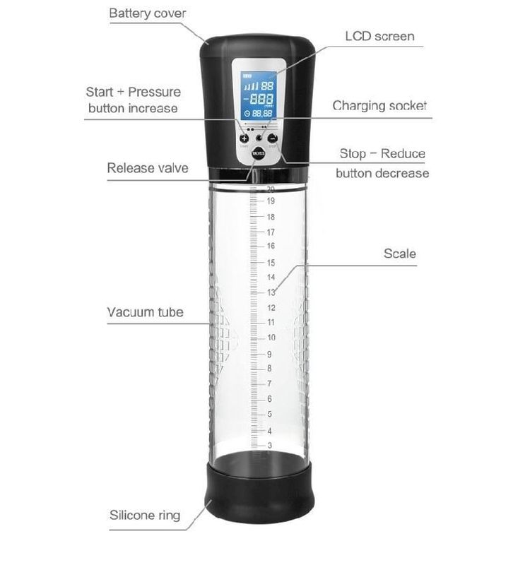 Big Daddy Passion Automatic Penis Enlargement Pump