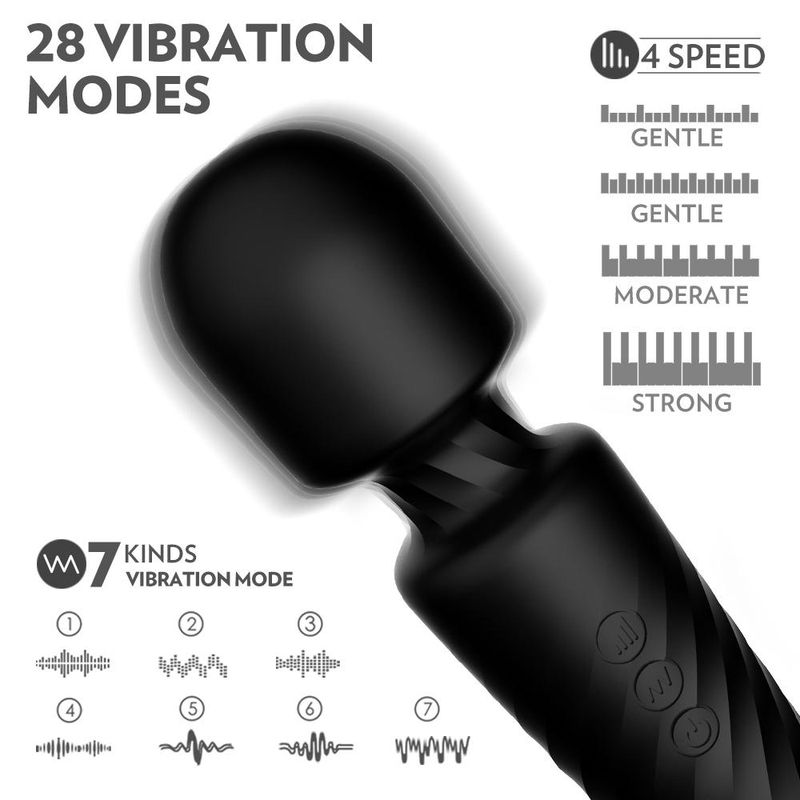 Orgasmix Super Massage Wand