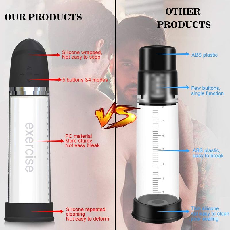 GoBig Excercise Pro Penis Pump