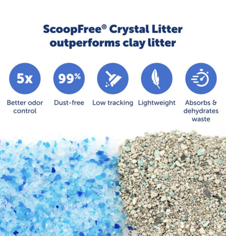PetSafe Cat Disposable Litter Tray 1 Pack