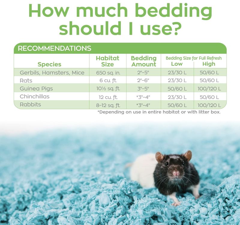 Carefresh Small Pet Bedding Blue