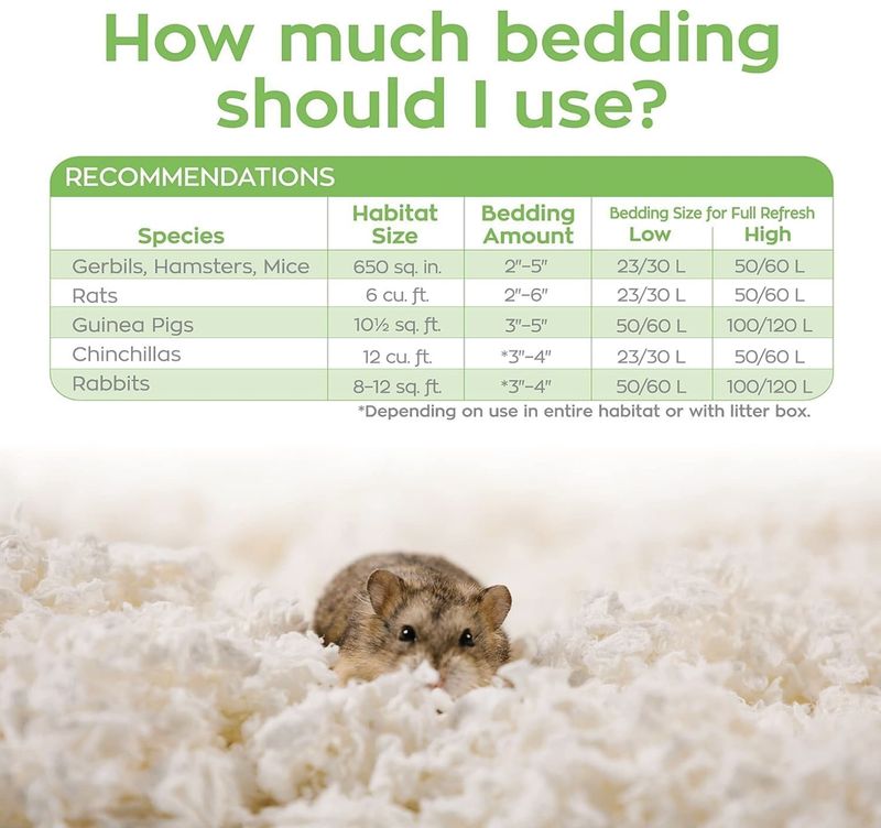 Carefresh Small Pet Bedding White