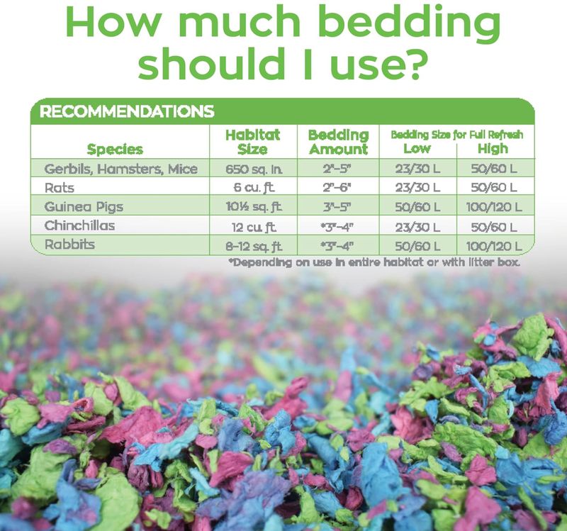 Carefresh Small Pet Bedding Tutti Frutty