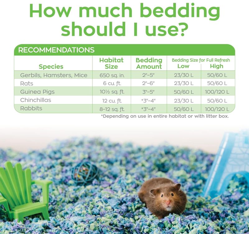 Carefresh Small Pet Bedding Sea Glass