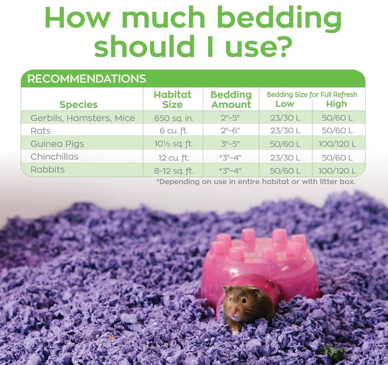 Carefresh Small Pet Bedding Purple
