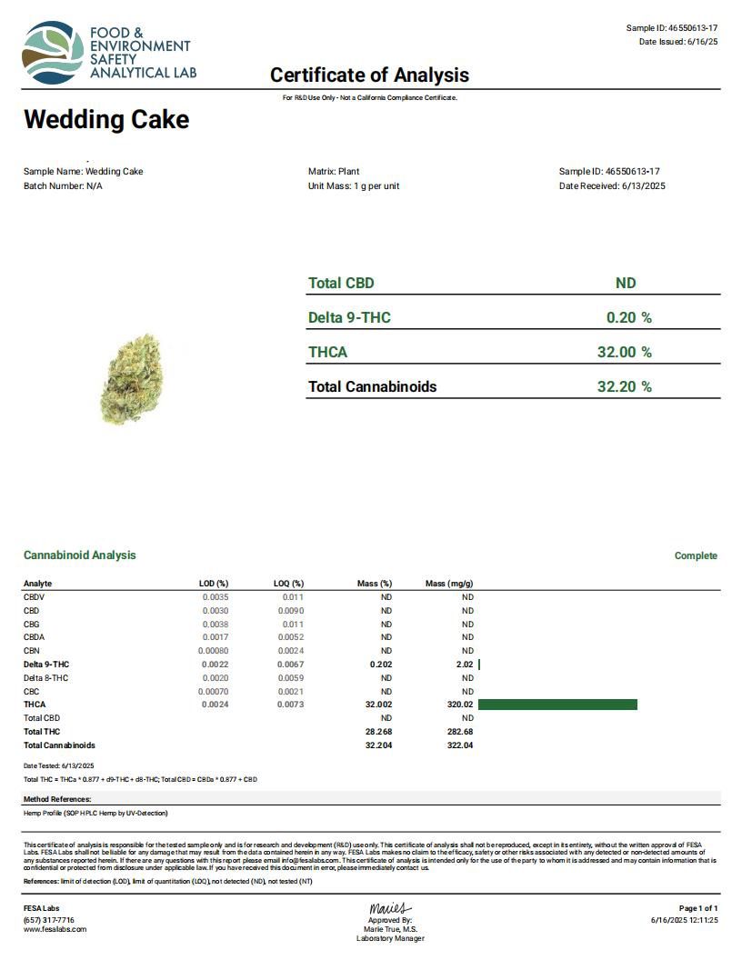 Wedding Cake (Indica), How Much?: 3.5g