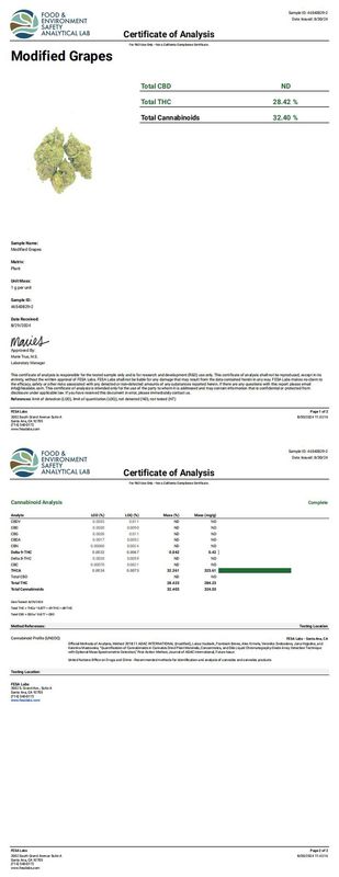 Modified Grapes (Indica)