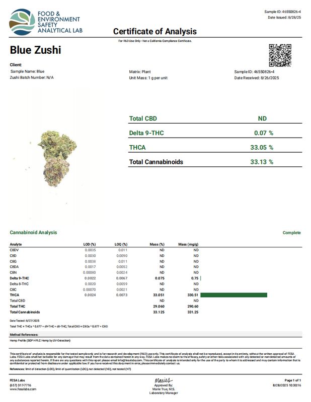 Blue Zushi (Indica)
