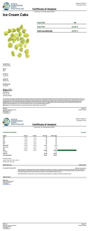 Ice Cream Cake (Indica)