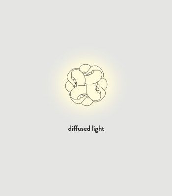Fabula S plafond/wandlamp 
