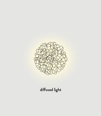 Clizia L plafond/wandlamp