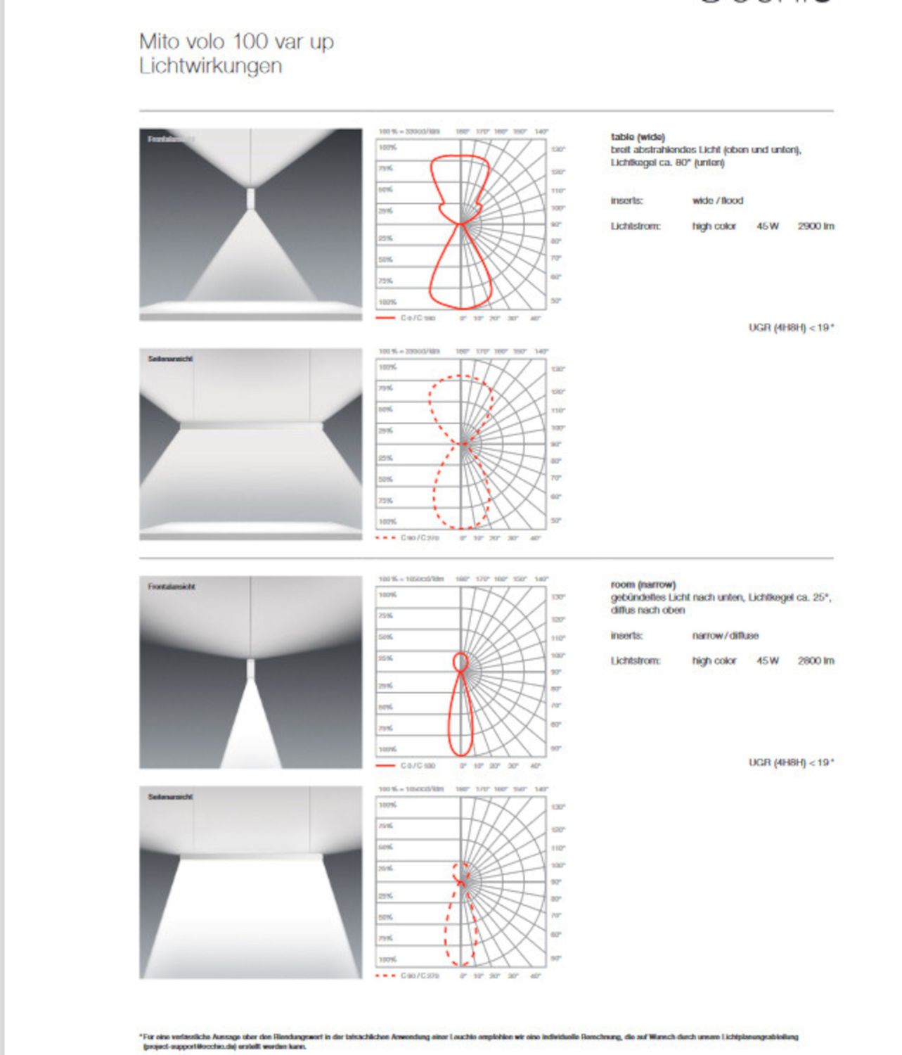Mito Linear Volo 140 cm hanglamp  