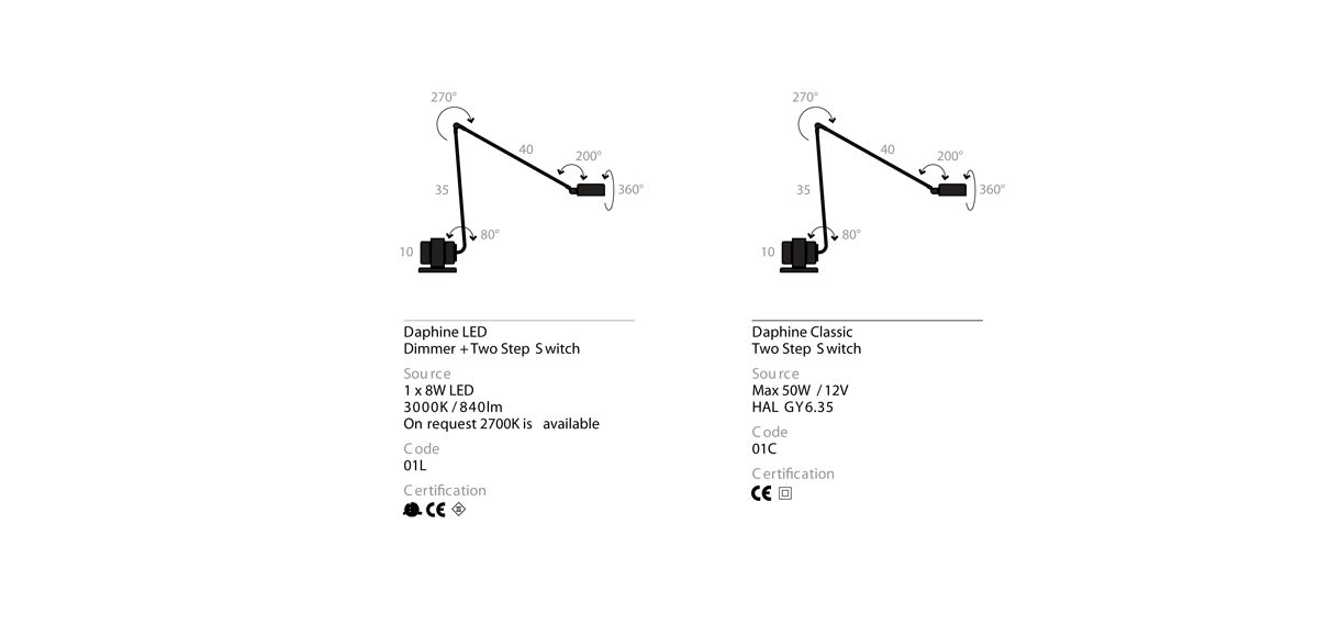 Daphine Led tafellamp