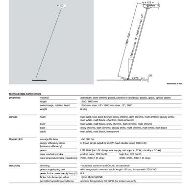 Sento lettura. Mat chroom