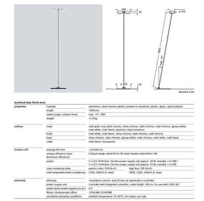 Sento terra. Phantom