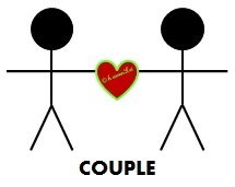 Astrology - COUPLES General Compatibility