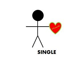 Astrology - SINGLE Couples Compatibility