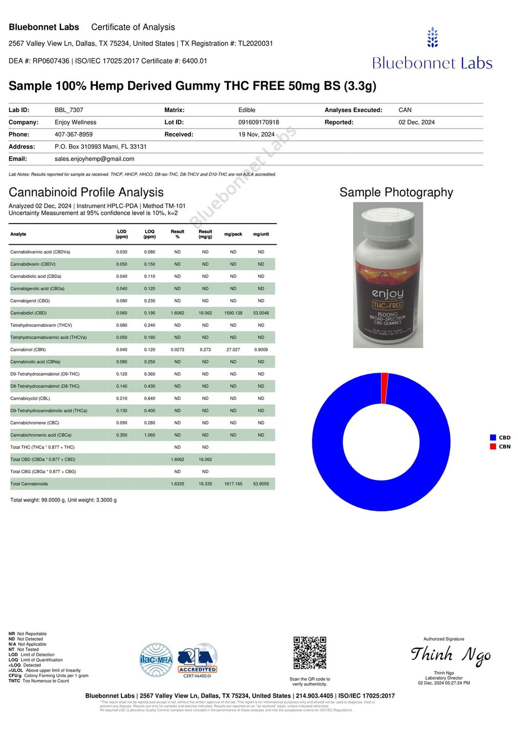 Enjoy Broad Spectrum Gummies 30ct, Size: 1500mg