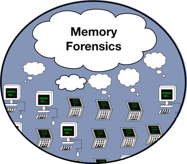 Introduction to Memory Forensics