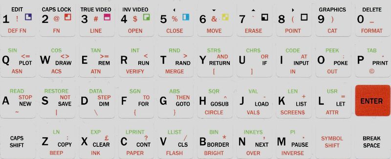 White Sticker (Foil) for ZX Spectrum Keyboard