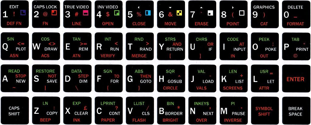 Black Sticker (Foil) for ZX Spectrum Keyboard
