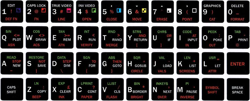 Black Sticker (Foil) for ZX Spectrum Keyboard