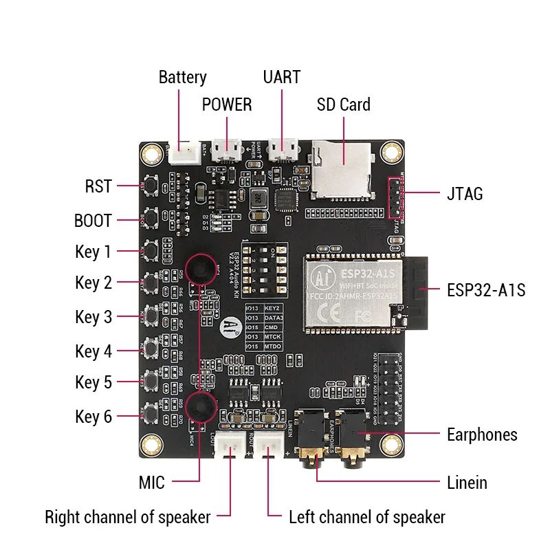 ESP32-A1S Wi-Fi+BT Audio Development Kit