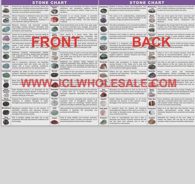Chart Stone Meanings 2 sided 8.5x11" English