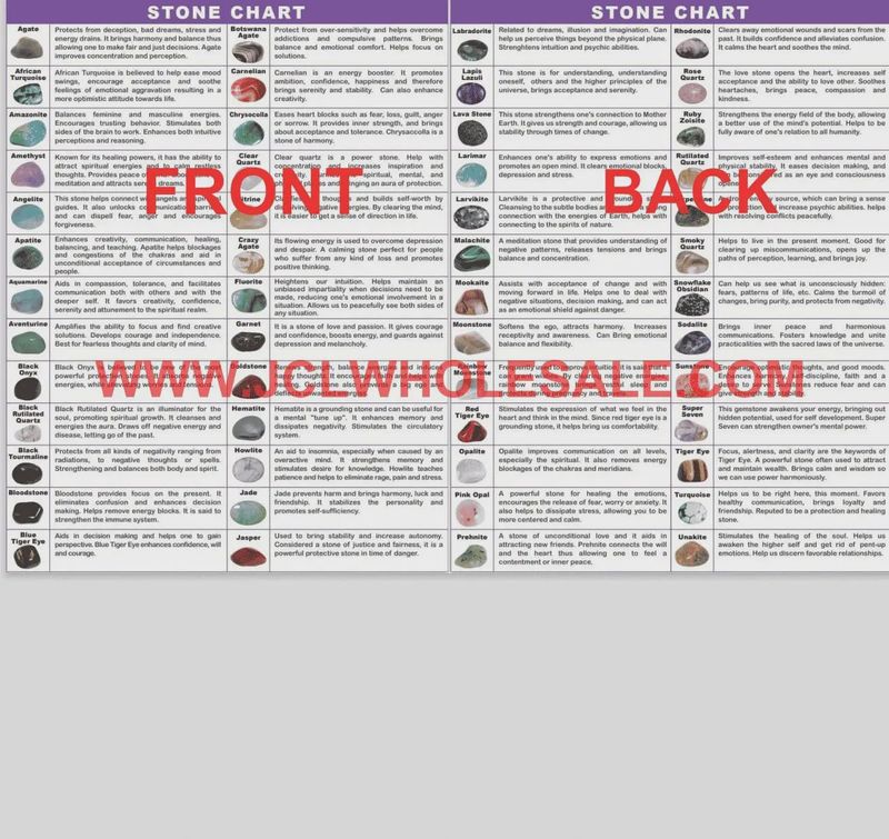 Chart Stone Meanings 2 sided 8.5x11&quot; English
